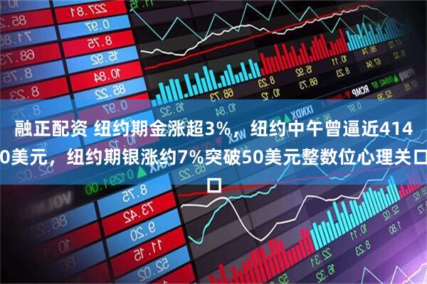 融正配资 纽约期金涨超3%，纽约中午曾逼近4140美元，纽约期银涨约7%突破50美元整数位心理关口